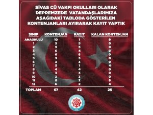 Özel okul depremzede öğrencilere kapılarını açtı