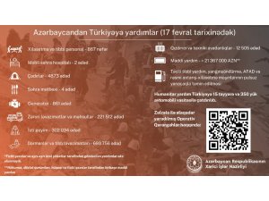 Azerbaycan’dan Türkiye’ye 236 milyon 667 bin TL maddi yardım