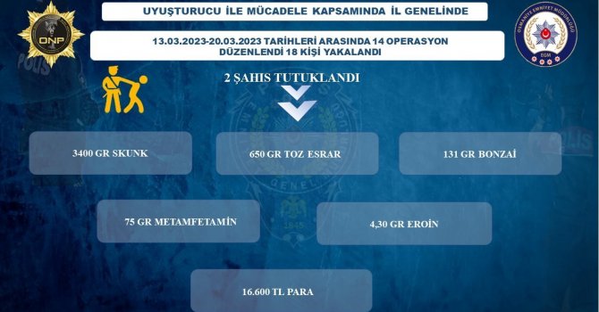 Osmaniye’de uyuşturucu sattığı öne sürülen 2 şüpheli tutuklandı