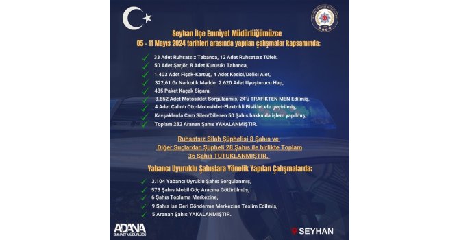 Adana’da Seyhan polisi suçlulara göz açtırmıyor