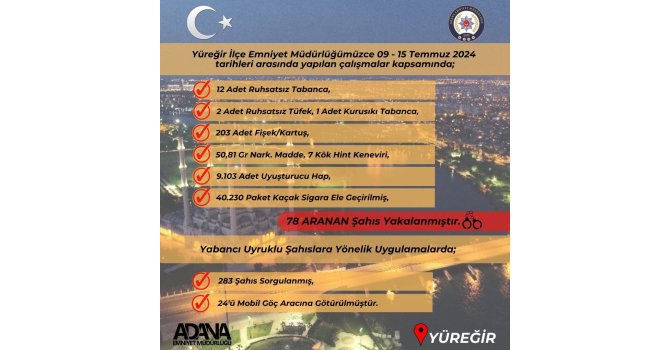 Yüreğir polisi suçlulara göz açtırmıyor