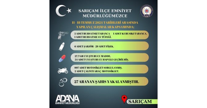 Sarıçam polisi suçlulara göz açtırmıyor