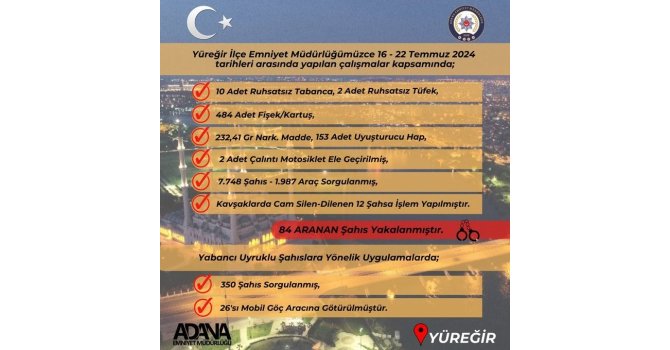 Yüreğir polisi aranan 84 kişiyi yakaladı