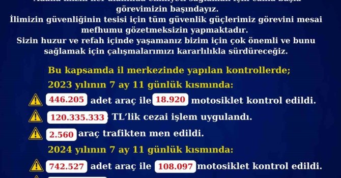 Adana’da trafik kontrollerinde rekor ceza: 468 milyon 719 bin 886 TL