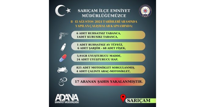 Sarıçam’da çeşitli suçlardan aranan 17 şüpheli yakalandı