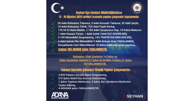 Seyhan polisi suçlulara göz açtırmıyor