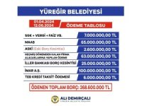 Yüreğir Belediyesi mali disiplini sağlıyor